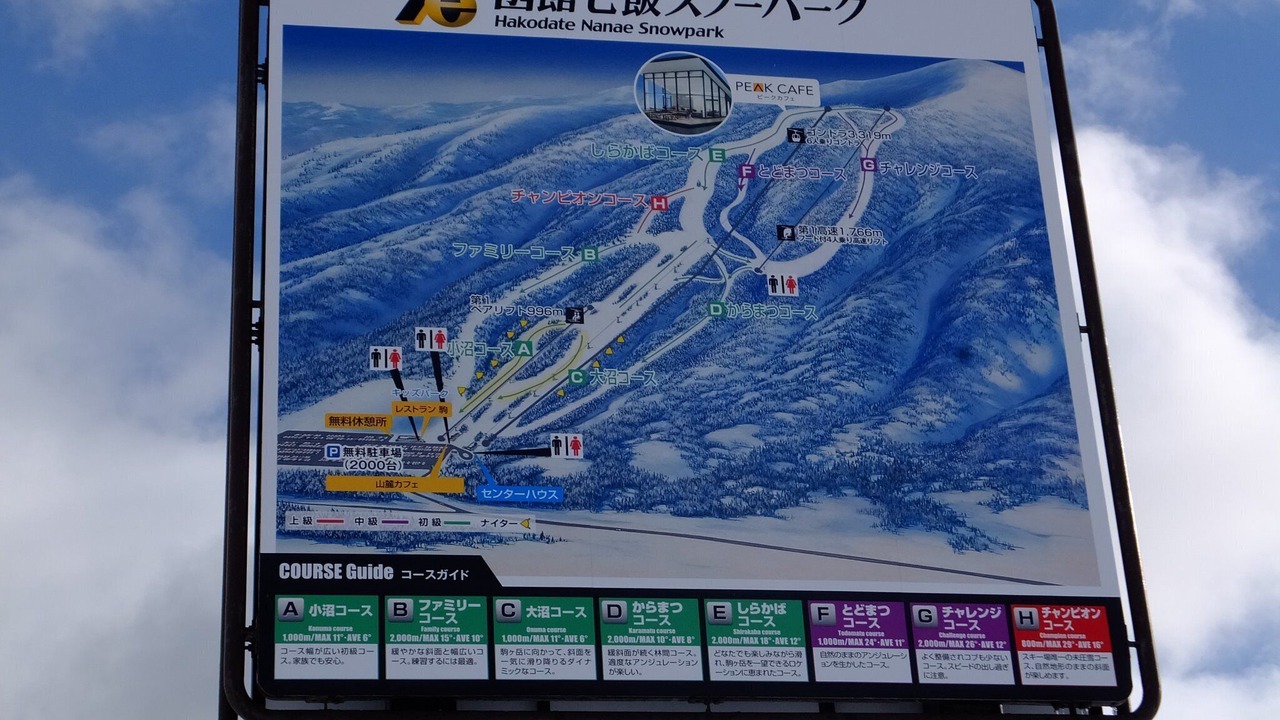 Photo of Others in Nanae-cho